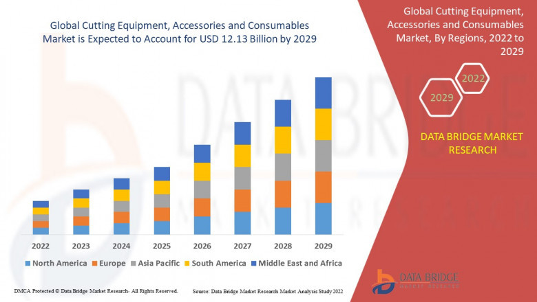 Cutting Equipment, Accessories and Consumables Market Overview, Trends and Forecast By 2032