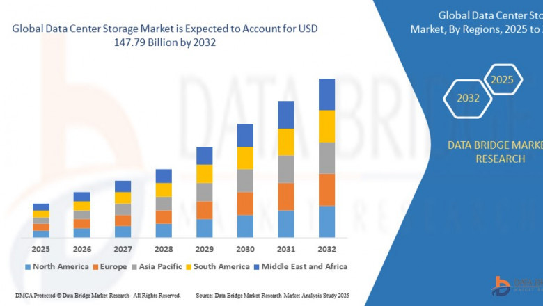 Data Center Storage Market Overview, Growth Analysis, Trends and Forecast By 2032