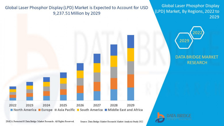 Laser Phosphor Display (LPD) Market: Insights, Key Players, and Growth Analysis 2025 –2032