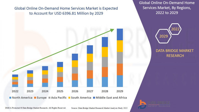 Online On-Demand Home Services Market Size, Share, and Trends Analysis Report – Industry Overview and Forecast to 2032