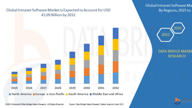 Tachometer Market Size, Dynamics and Opportunity, Analysis by Forecast 2032