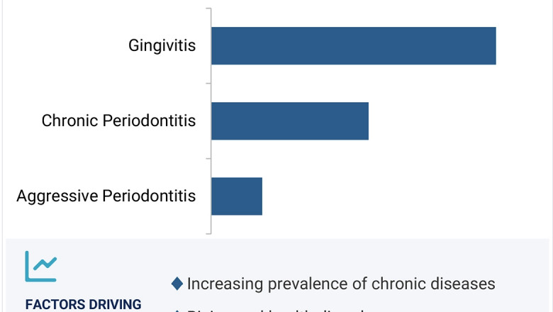 Transforming Smiles: Key Innovators in the Periodontal Disease Treatment Industry