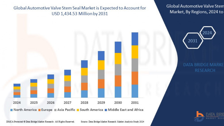Automotive Valve Stem Seal Market Dynamics: Key Drivers and Restraints 2024 –2031