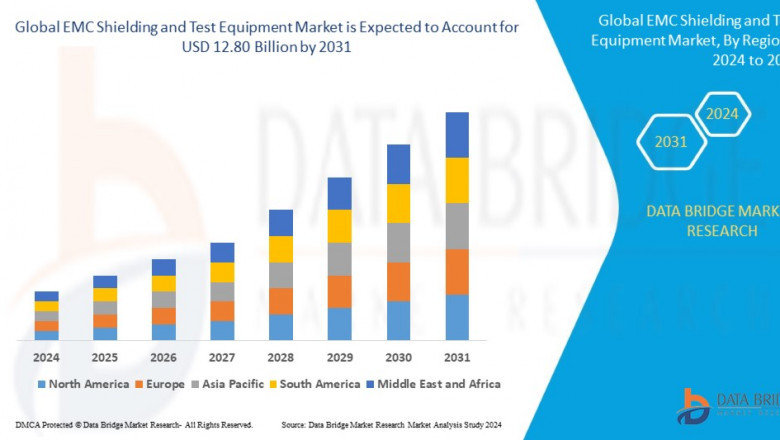 EMC Shielding and Test Equipment Market: Size, Share, and Future Growth 2024 –2031