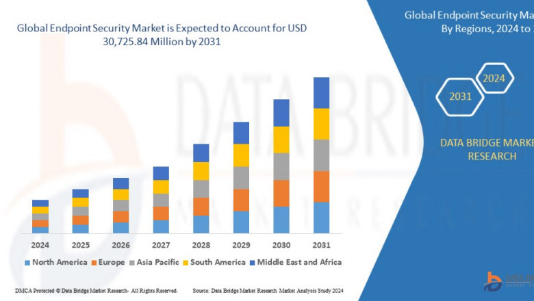 Endpoint Security Market: Size, Share, and Future Growth 2024 –2031