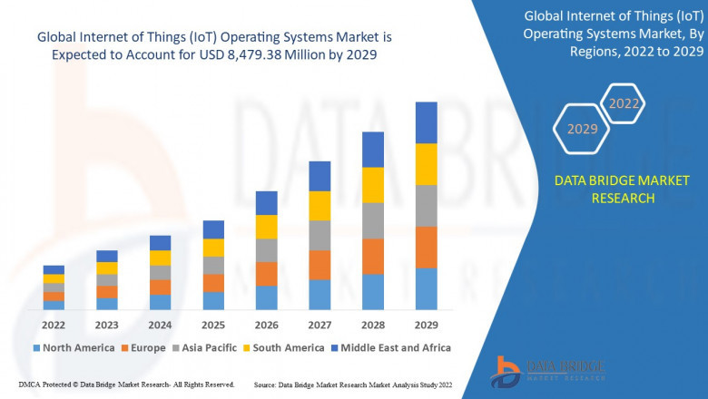 Internet of Things (IoT) Operating Systems Market: Trends, Forecast, and Competitive Landscape 2024 –2031