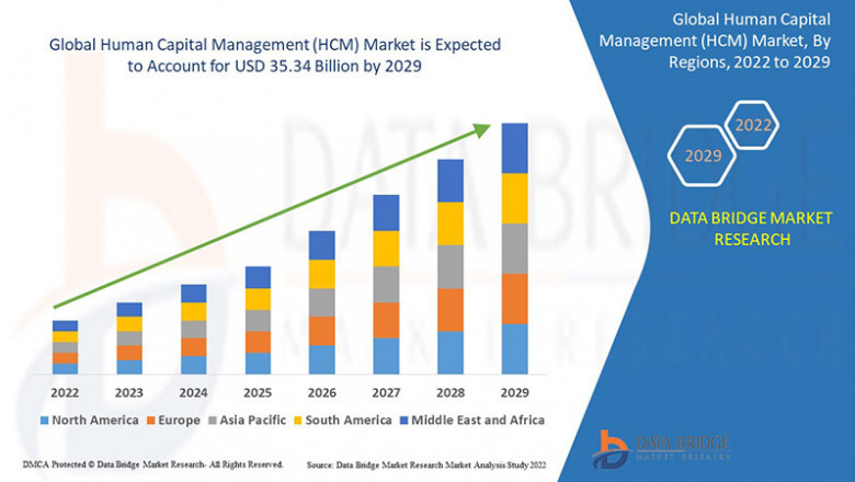 Human Capital Management (HCM) Market would reach an estimated value of 35.34 billion by 2029