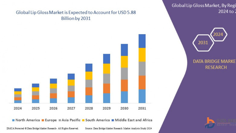 Lip Gloss Market projected to reach USD 5.88 billion by 2031