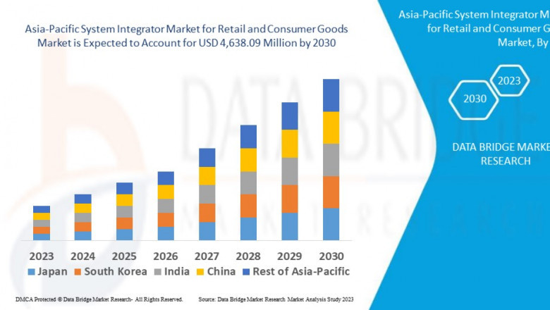 Asia-Pacific System Integrator Market Size, Share, Trends, Growth and Competitive Outlook
