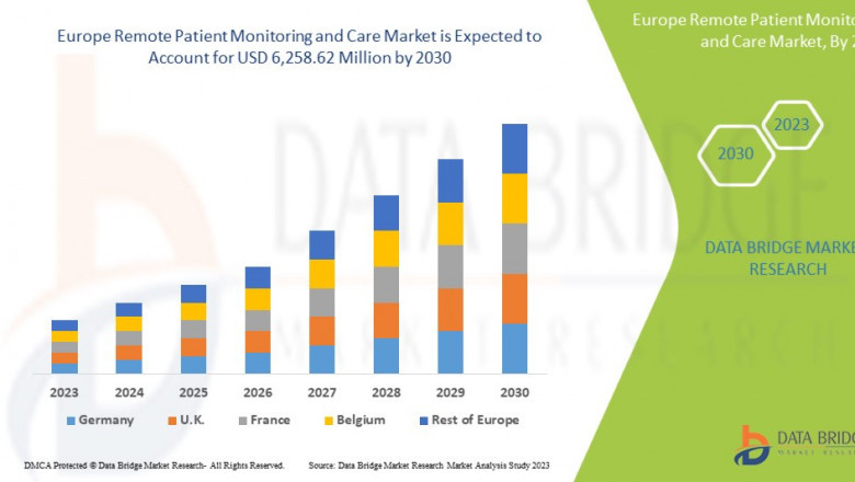 Europe Remote Patient Monitoring and Care Market Size, Share, Trends, Demand, Growth and Competitive Analysis