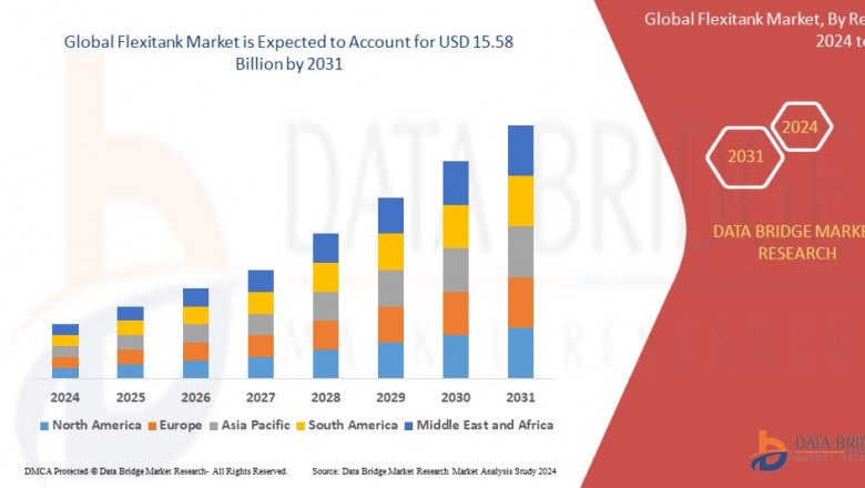 Flexitank Market Growth, Share, Value, Size : Analysis, Scope and Demand Overview