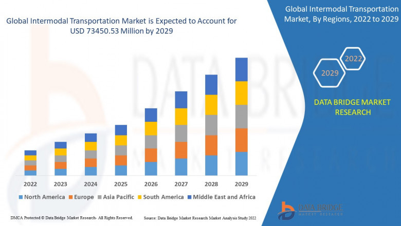 Intermodal Transportation Market Insights : Growth, Share, Value, Size and Analysis