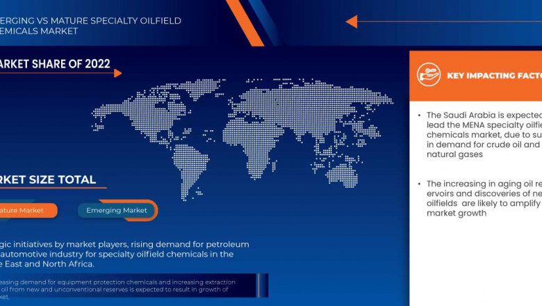 MENA Specialty Oilfield Chemicals Market Size, Share, Trends, Key Drivers, Demand and Opportunity Analysis