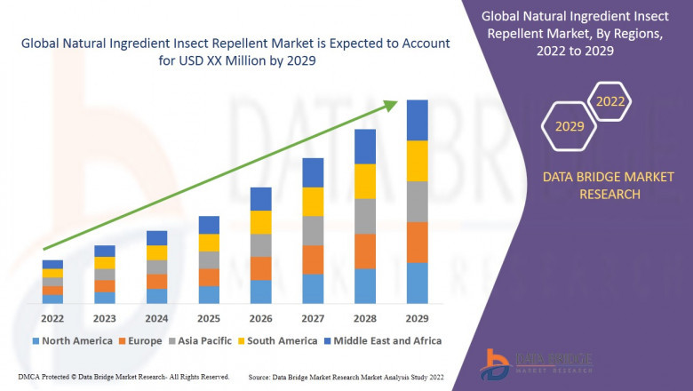 Natural Ingredient Insect Repellent Market Industry Statistics Overview : Growth, Share, Value and Trends 2025