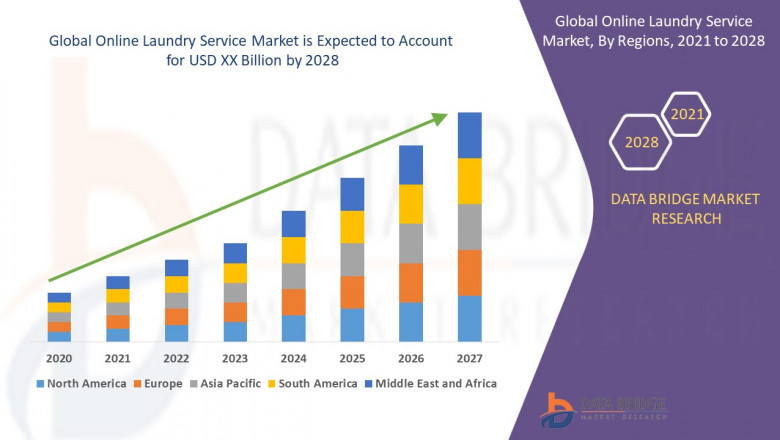 Online Laundry Service Market – Industry Trends and Forecast to 2028