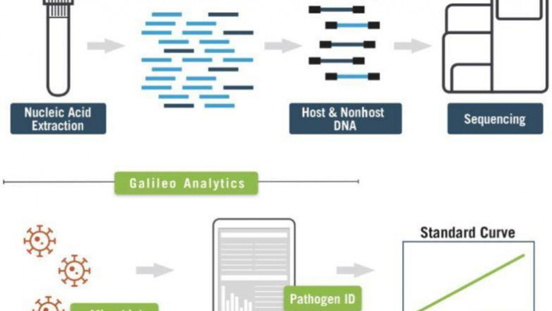 Next-Generation Sequencing (NGS) Revolutionizes Pathogen Detection