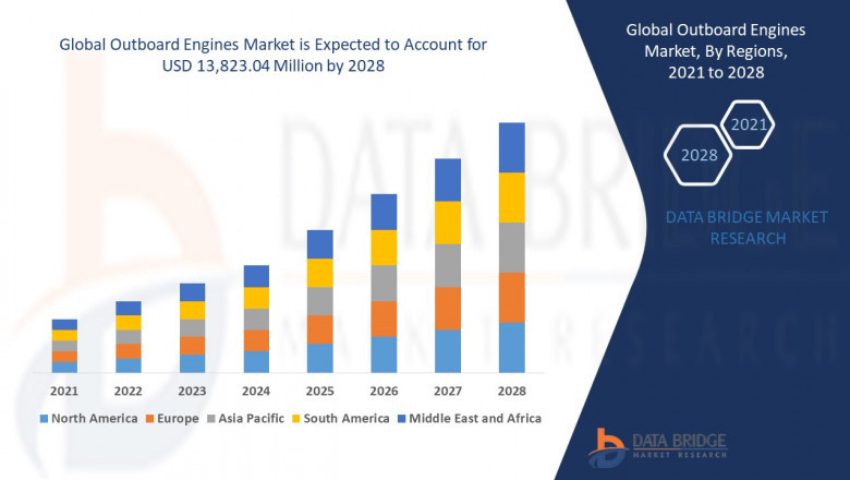 Outboard Engines Market Size, Share, Trends, Key Drivers, Demand and Opportunities