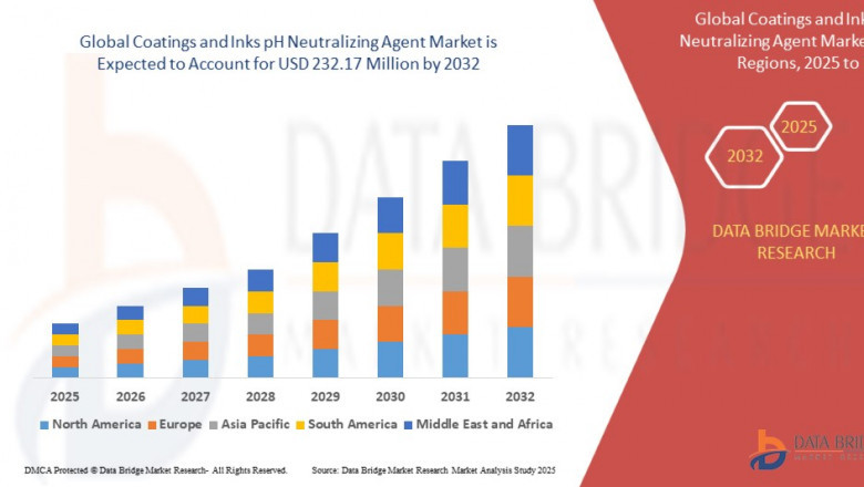 Coatings and Inks pH Neutralizing Agent Market Thrives with Rising Demand for Eco-Friendly Chemical Solutions