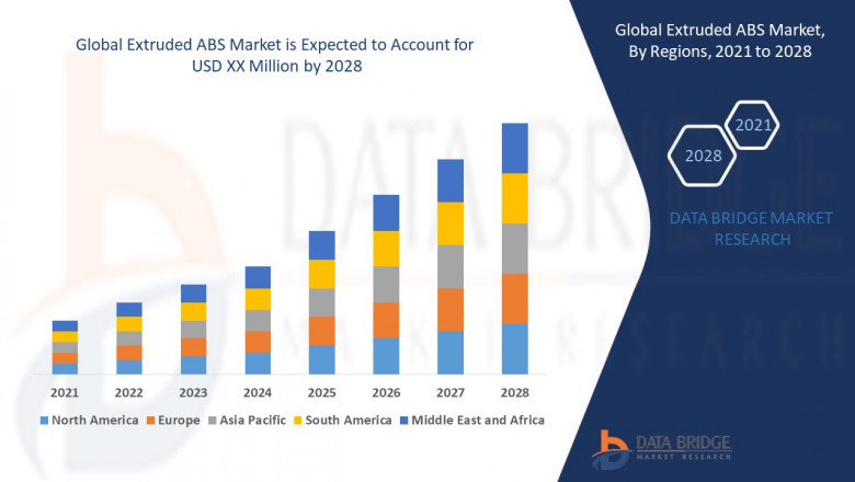 Extruded ABS Market: Forecast and Growth to 2025 - 2028