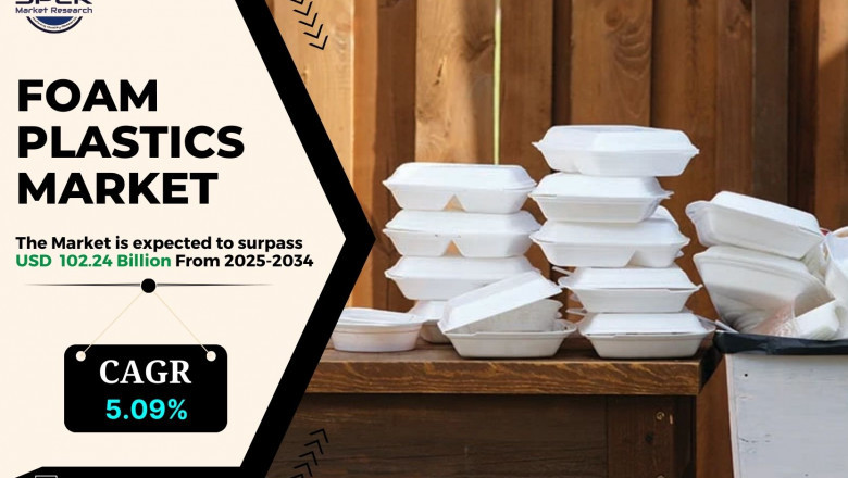 Foam Plastics Market Trends, Growth, Demand, Competition and Future Challenegs 2034: SPER Market Research