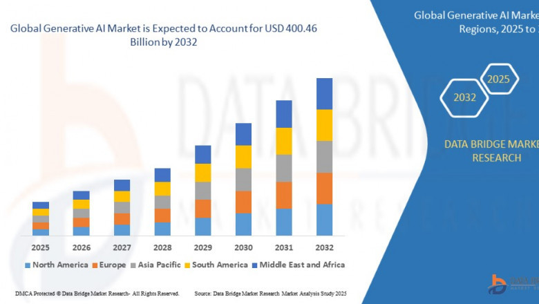 Generative AI Market Surges Ahead, Transforming Industries Through Next-Gen Automation