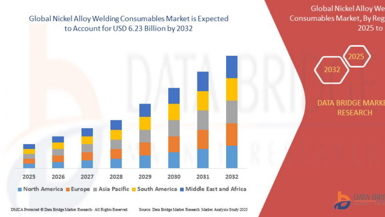 Global Nickel Alloy Welding Consumables Market Revenue Forecast: Growth, Share, Value, and Trends