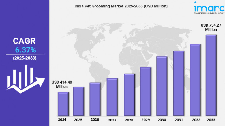 India Pet Grooming Market Size is Projected To Exhibit Growth Rate of 6.37% CAGR During 2025-2033