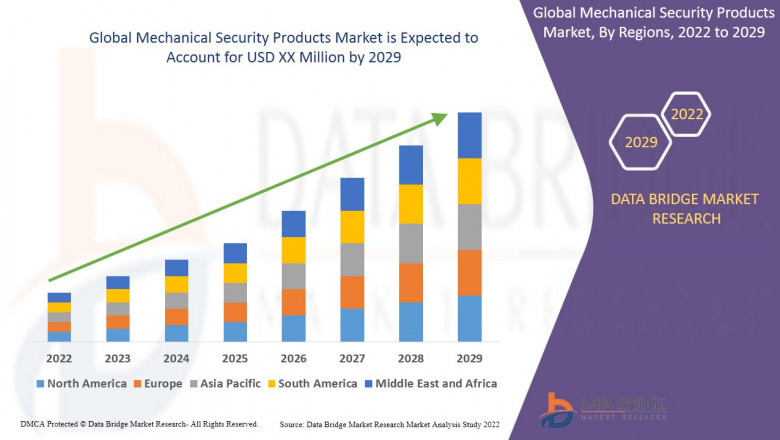 Mechanical Security Products Industry: Trends and Dynamics Period 2025 - 2029