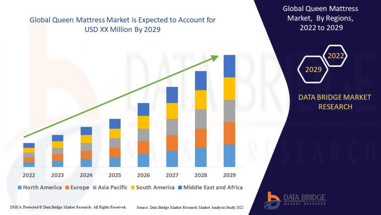Queen Mattress Market: Analysis and Dynamics Period 2025 - 2029