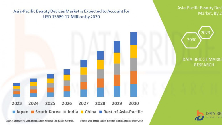 Asia-Pacific Beauty Devices Market Insights: Growth, Share, Value, Size, and Trends