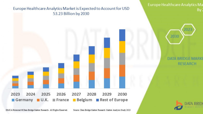 Europe Healthcare Analytics Market Graph: Growth, Share, Value, Size, and Insights