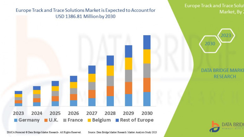 Europe Track and Trace Solution Market Research Report: Growth, Share, Value, Size, and Analysis