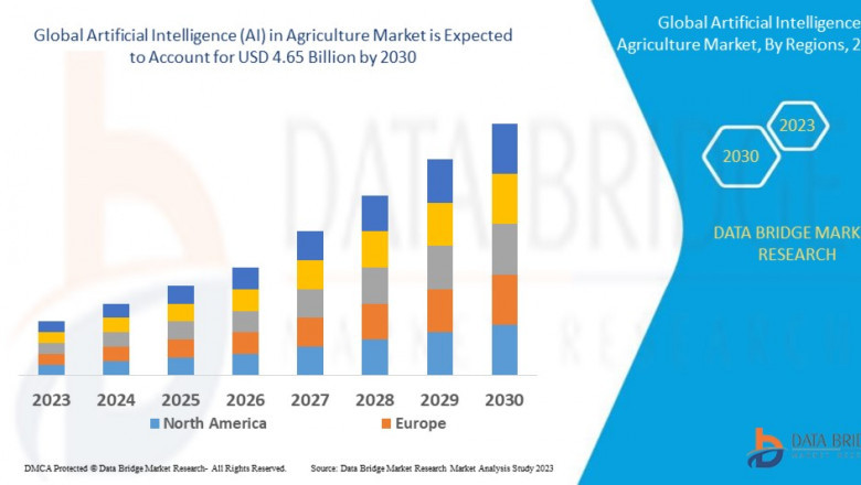 Artificial Intelligence in Agriculture Market Flourishes as Smart Farming Technologies Revolutionize Crop Management