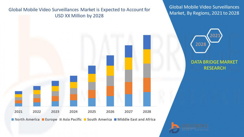 Mobile Video Surveillance Market Soars Amid Growing Demand for Real-Time Security Solutions