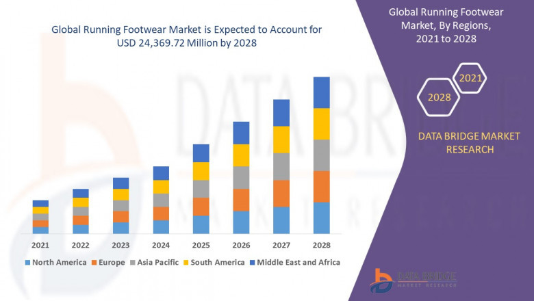 Running Footwear Market Accelerates with Rising Health Awareness and Demand for Performance-Driven Athletic Gear