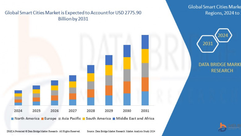 Smart Cities Market Accelerates as Urban Areas Embrace Technology for Sustainable and Connected Living
