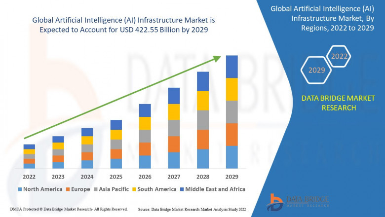 Artificial Intelligence (AI) Infrastructure