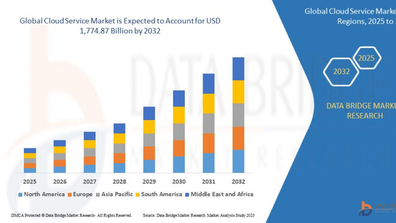 Cloud Service Market Size is projected to reach USD 1,774.87 billion by 2032