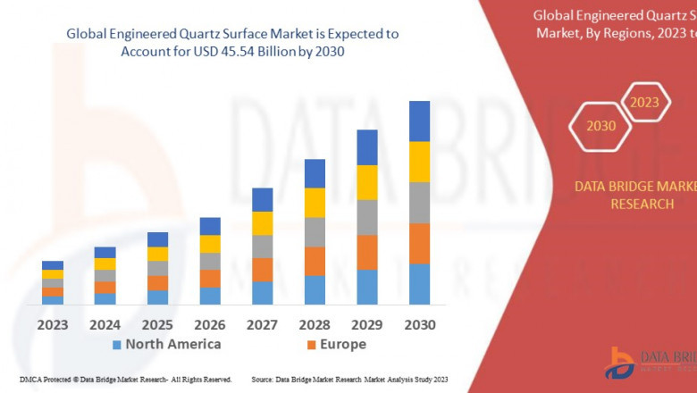 Engineered Quartz Surface Market is expected to reach USD 45.54 billion by 2030