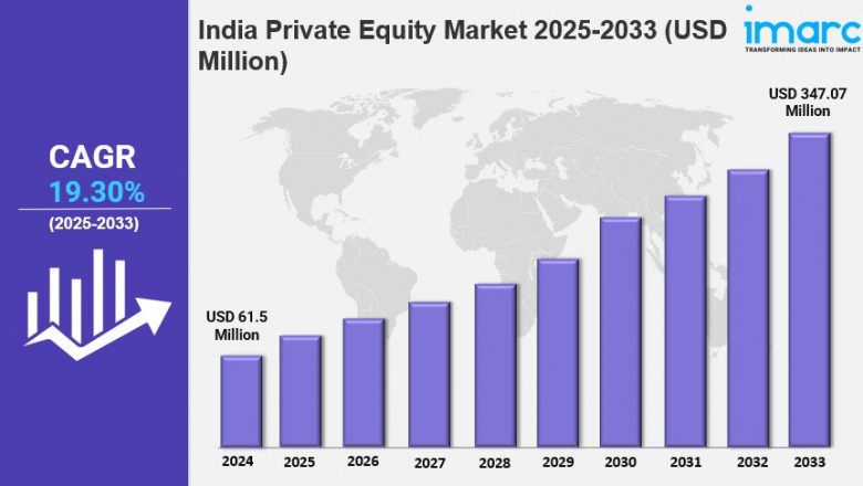 India Private Equity Market Report 2025 Edition: Industry Market Size, Share, Growth and Competitor Analysis