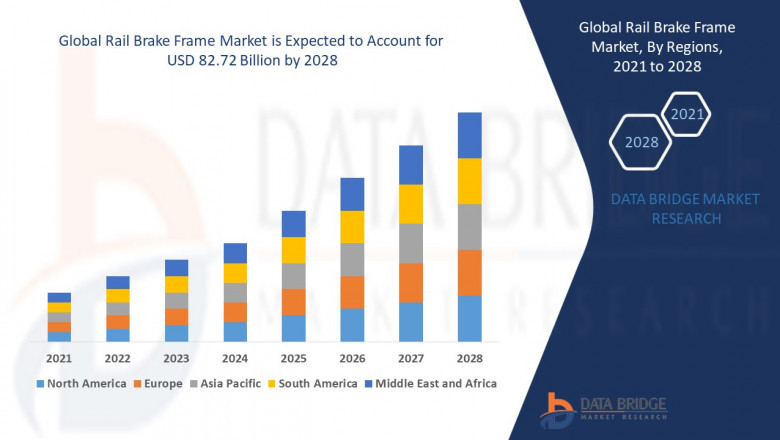 Rail Brake Frame Market Grows Steadily Amid Rising Railway Infrastructure Investments and Emphasis on Safety