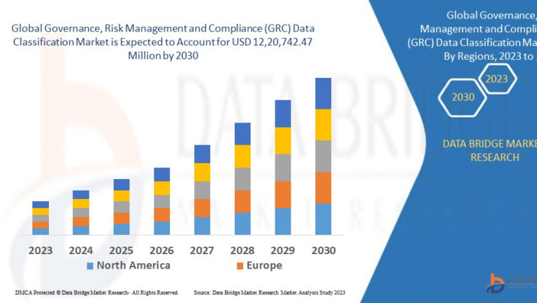 GRC Data Classification Market Surges Amid Rising Regulatory Compliance and Data Security Concerns