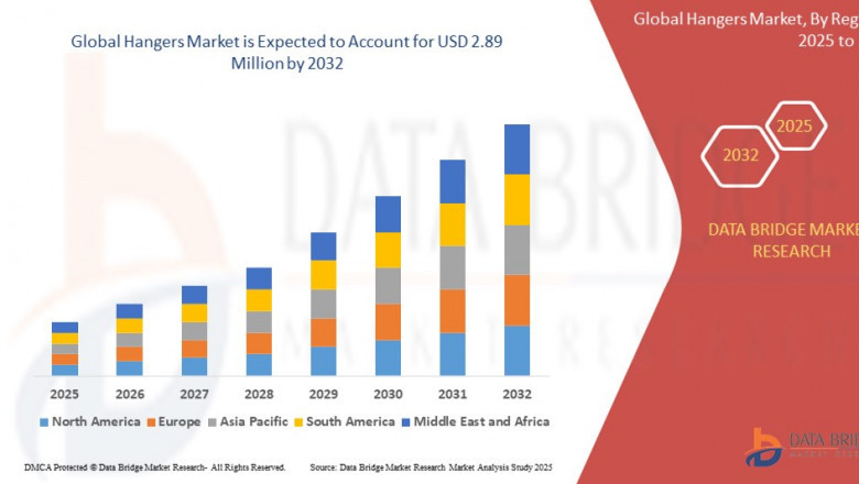 Hangers Market: Insights, Key Players, and Growth Analysis 2024 –2032