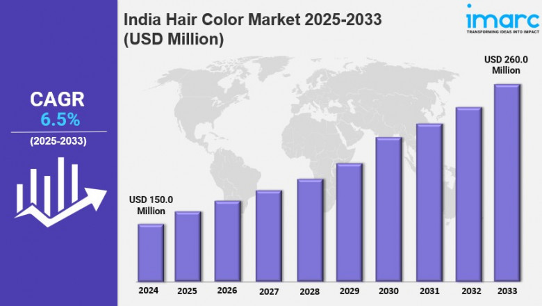 India Hair Color Market Size, Share, Trends, Industry Analysis, Report 2025-2033