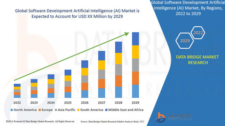 Software-Defined Networking Orchestration Market Size, Share, Trends, Key Drivers, Demand and Opportunities
