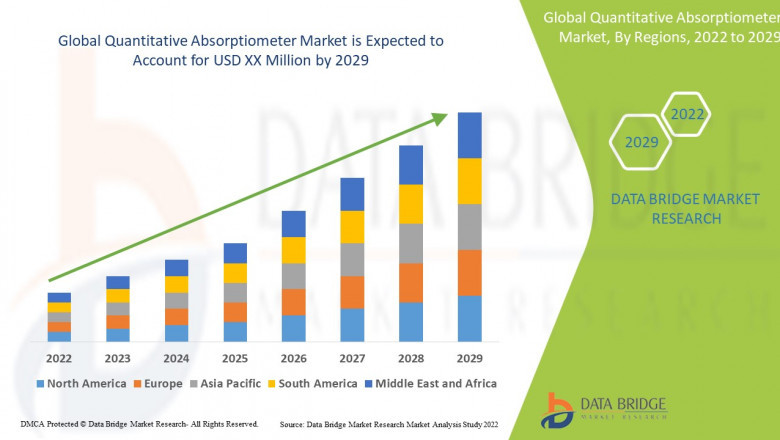 Quantitative Absorptiometer Market Size, Share, Trends, Demand, Growth, Challenges and Competitive Outlook