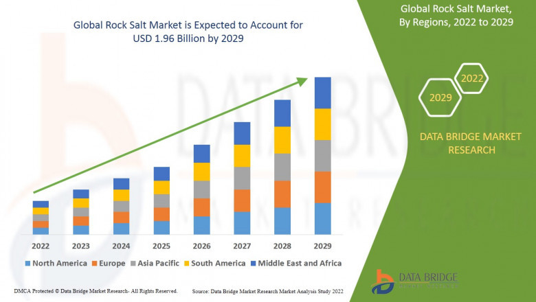 Rock Salt Market Size, Share, Trends, Growth and Competitive Analysis