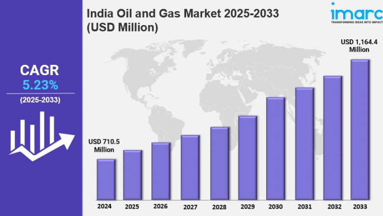 India Oil and Gas Market Size to Surpass USD 1,164.4 Million by 2033, exhibiting a CAGR of 5.23% | IMARC Group
