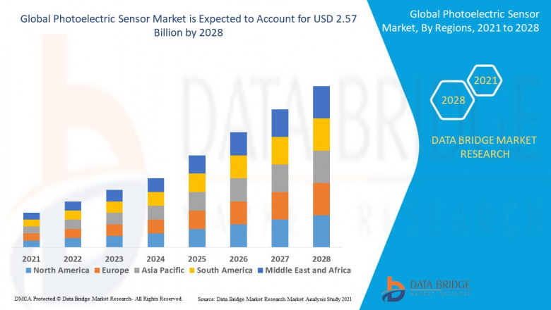 Photoelectric Sensor Market Size, Share, Trends, Growth and Competitor Analysis