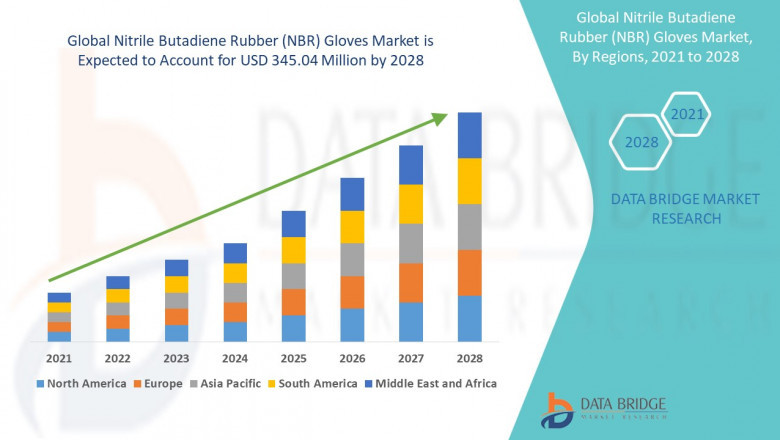 Nitrile Butadiene Rubber (NBR) Gloves Market: Meeting Rising Demand for Durable and Safe Protective Solutions